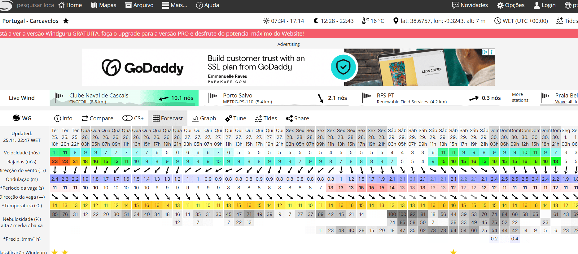 Weather forecast table with wind speed, temperature, and conditions for Portugal displayed in a colorful grid.